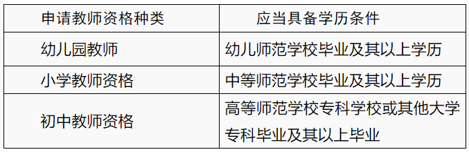 2022四川簡(jiǎn)陽(yáng)市中小學(xué)教師資格認(rèn)定公告！