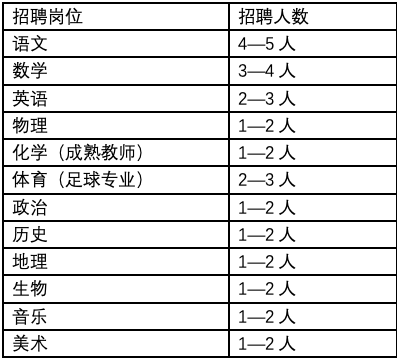 四川教師招聘