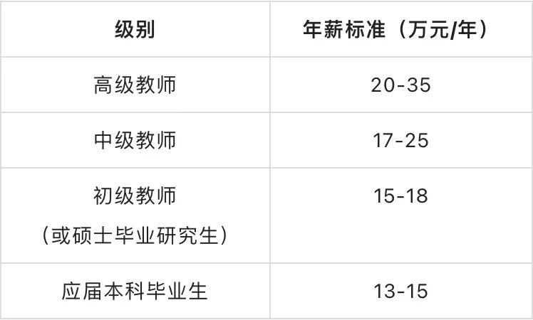 四川教師招聘